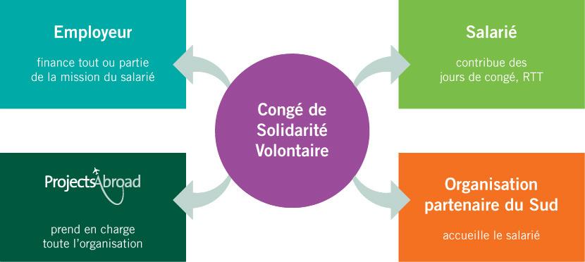 Entreprises Entreprises